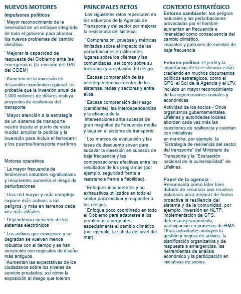 Figura 1.2.2.2 Gráfico de la Agencia de Transporte de Nueva Zelanda