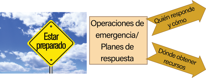 Figura 1.3.2 Gráfico de la FHWA