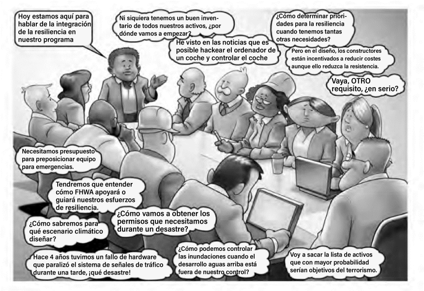 Figura 1.3.2.3 Perspectivas diferentes del despliegue de la capacidad de recuperación del transporte estatal