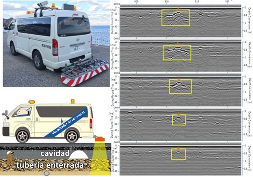 Figura 1.4.5 Ejemplo de monitor de superficie de carretera