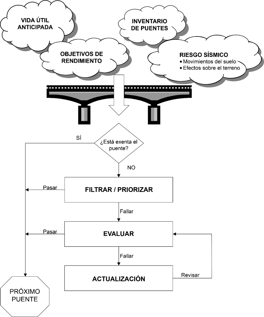 Figura 2.2.1.3 Ejemplo de proceso de rehabilitación de puentes de autopista