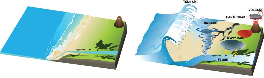 Figure 5.2.1.1 – Representation of simultaneous occurring disasters