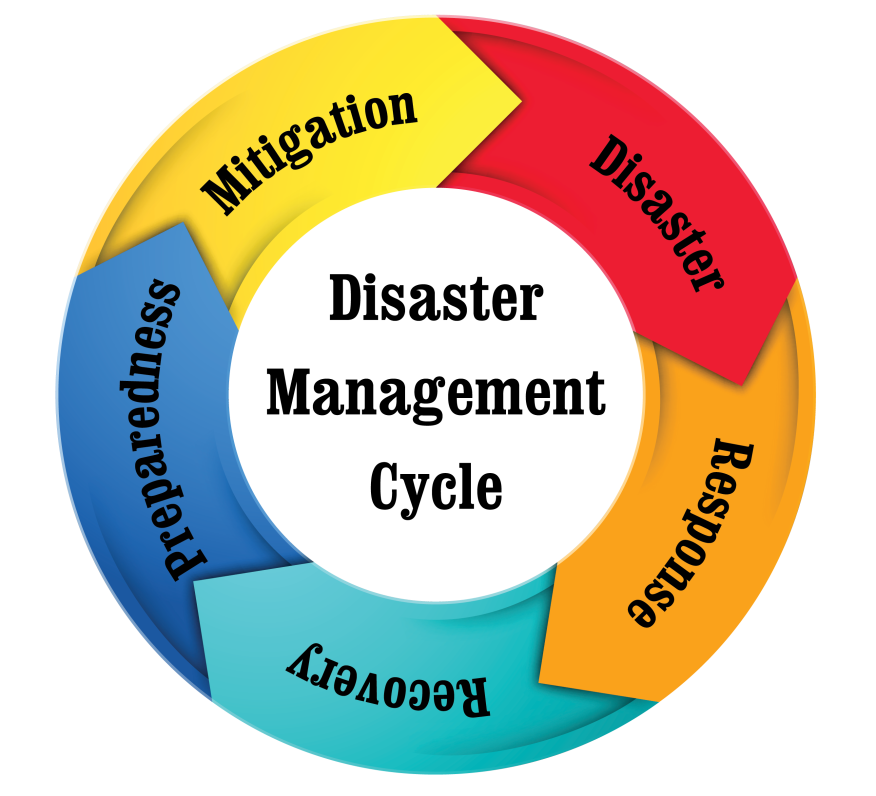 Figure 5.2.1.3.1 – Disater management cycle