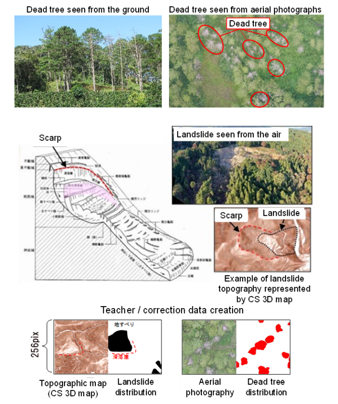 Figure 1.4.3 Example of survey and analytics of slope failure