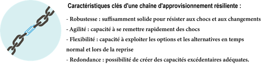 Figure 1.3.2.4 Graphique APEC
