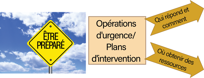 Figure 1.3.2 Graphique FHWA