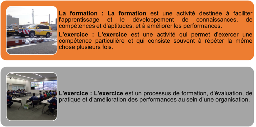 Figure 3.5-1 Montre la définition de l'entraînement et de l'excercice