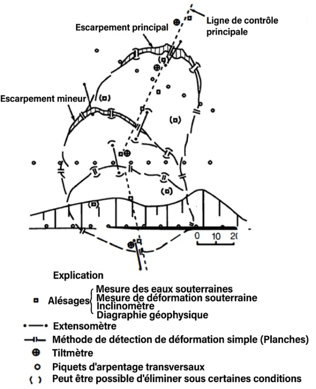 Figure 3.3.2.3. Exemple d'équipement