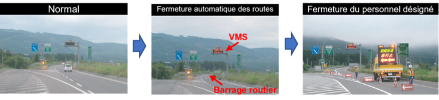 Figure 3.4.4.4 Séquence de l'opération de fermeture automatique de la route