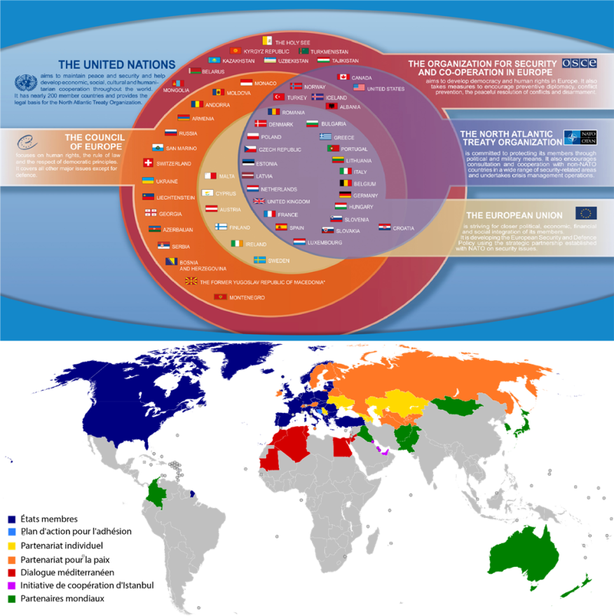 Figure 4.3.1 Interrelations de l'OTAN avec d'autres organismes internationaux