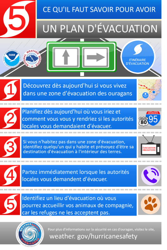 Figure 4.4.5.7 Considérations relatives à la planification de l'évacuation en cas d'ouragan
