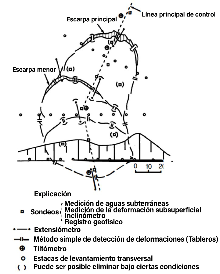 Figura 3.3.2.3. Ejemplo de equipamiento