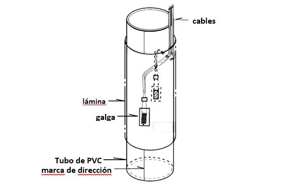 Figura 3.3.2.8. Sistema de galgas extensométricas para tuberías