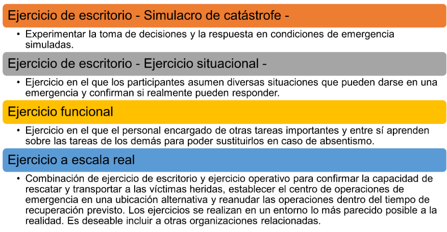 Figura 3.5.2.1. Tipo de ejercicios de respuesta de emergencia ante catástrofes