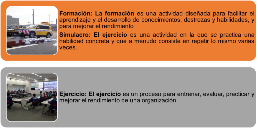 La figura 3.5-1 muestra la definición de entrenamiento (simulacro) y de ejercicio