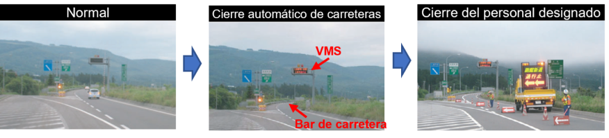 Figura 3.4.4.4 Secuencia de la operación de cierre automático de carreteras