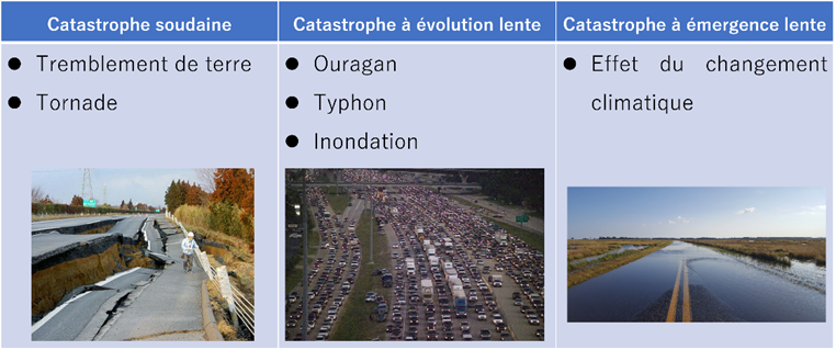 Tabla 3.2.2.2. Clasificación de las catástrofes naturales