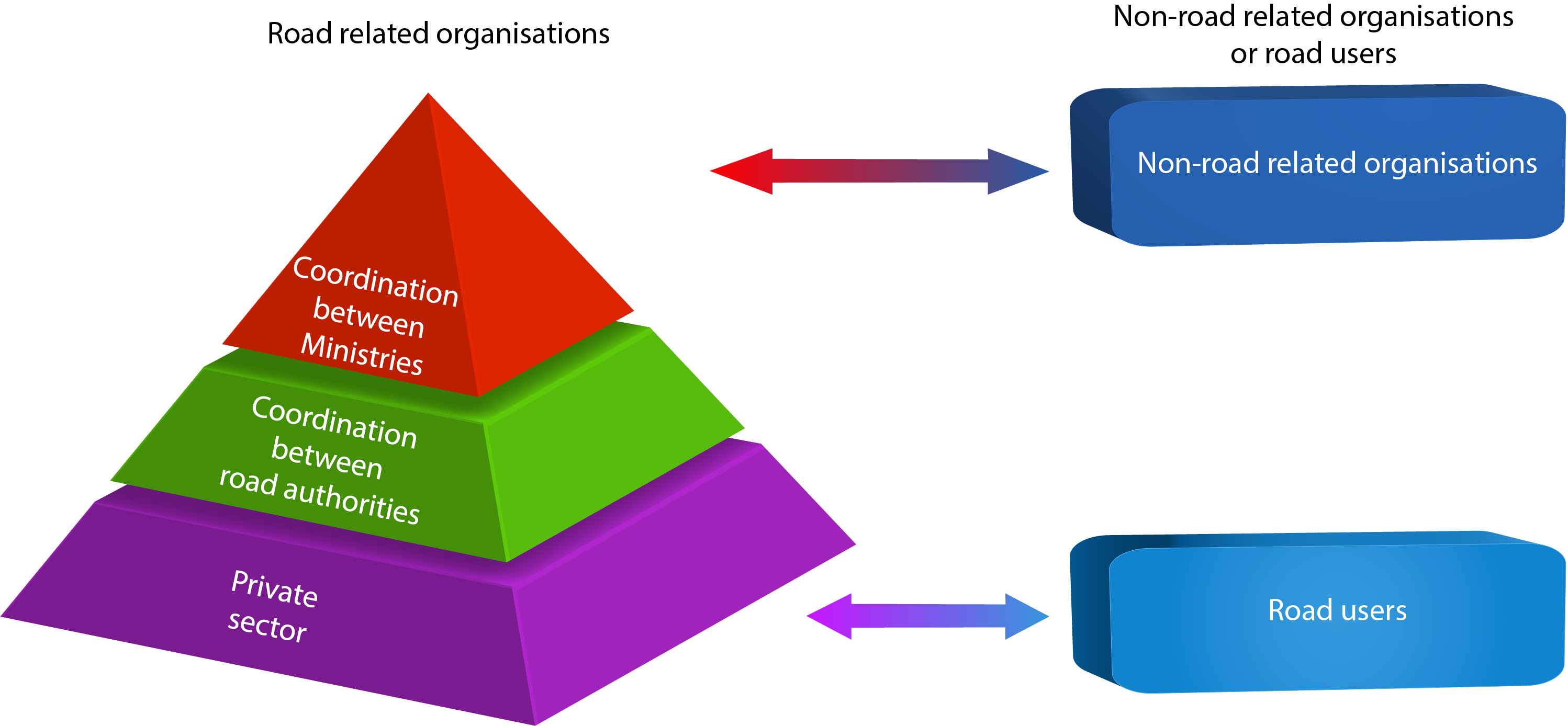 Figure 4.2.2.5 Cooperation Structure
