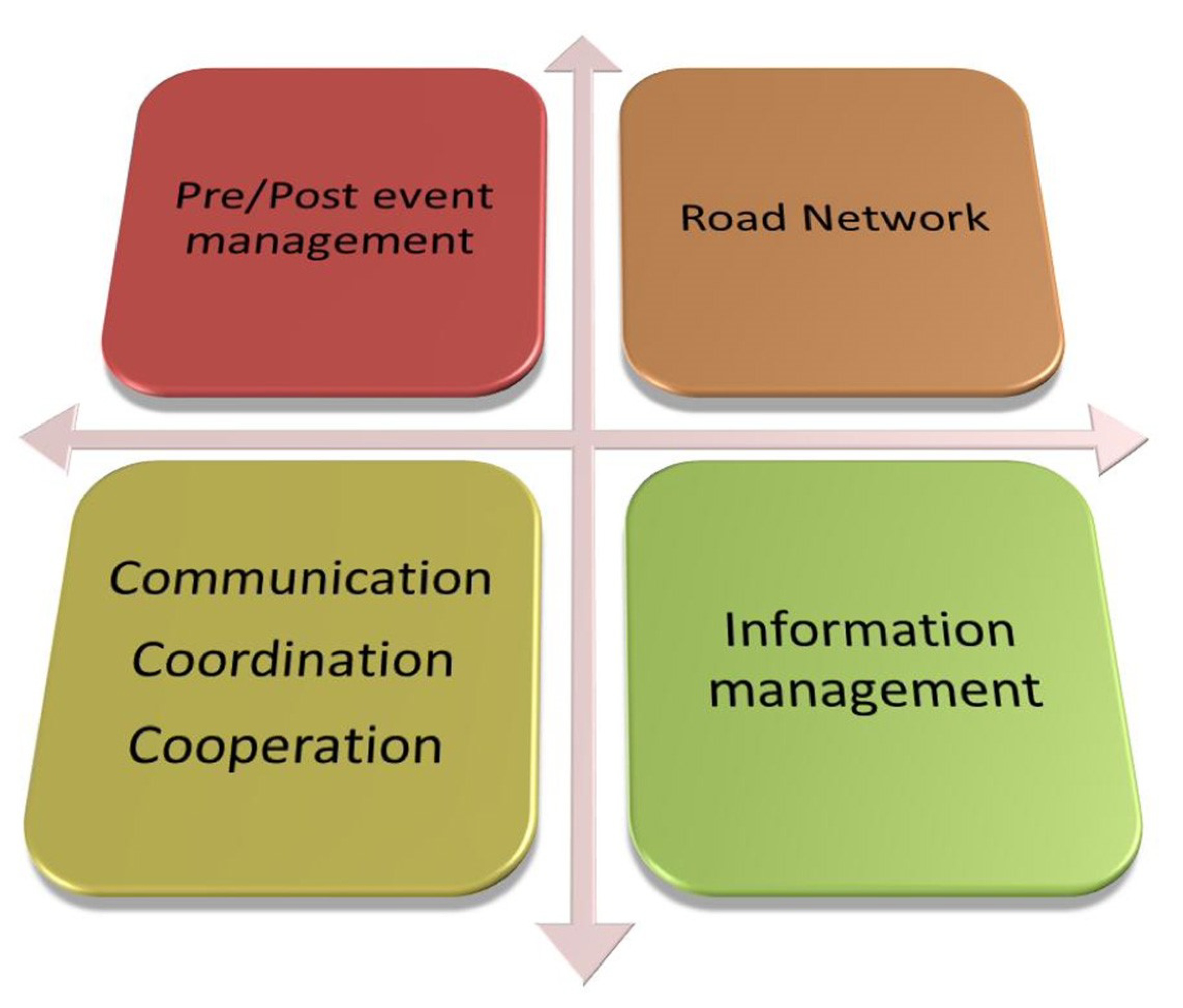 Figure 5.2.1.4.2.1 – Field classification of case studies from International survey