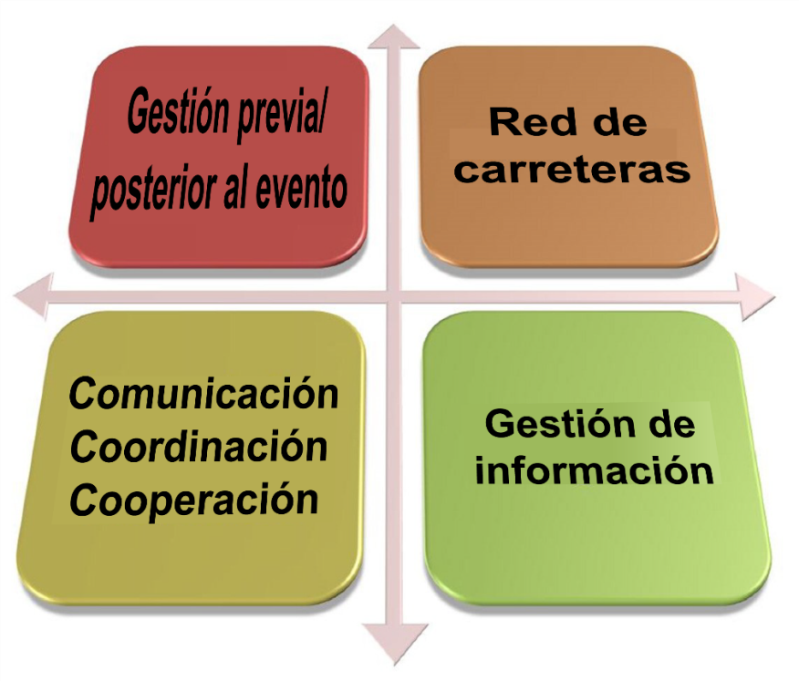 Figura 5.2.1.4.2.1 Clasificación sobre el terreno de los estudios de casos de la encuesta internacional