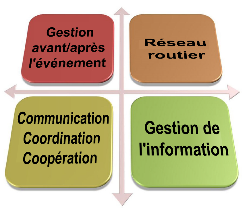 Figure 5.2.1.4.2.1 Classification par champ des études de cas de l'enquête internationale