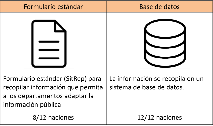 Figura 4.2.2.6 Sistema de notificación de información sobre catástrofes