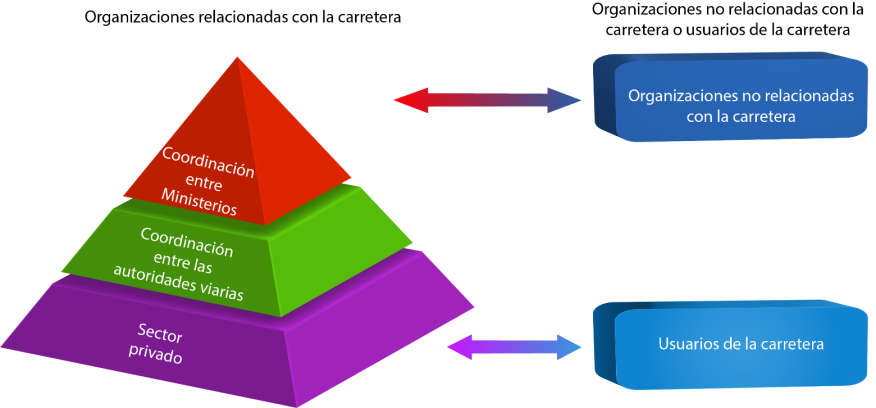 Figura 4.2.2.5 La estructura de cooperación