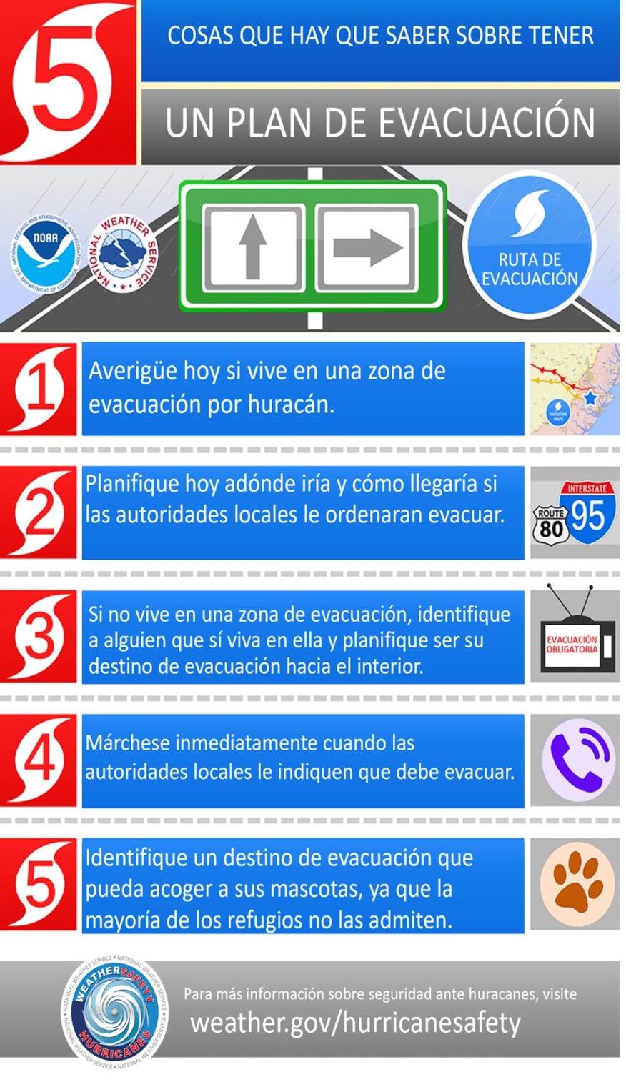 Figura 4.4.5.7 Consideraciones para la planificación de la evacuación en caso de huracán