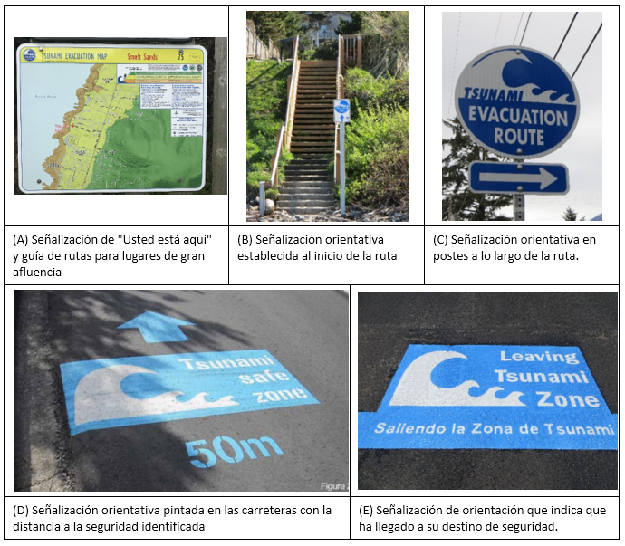 Tabla 4.4.6.2.3 Señales de evacuación en caso de tsunami