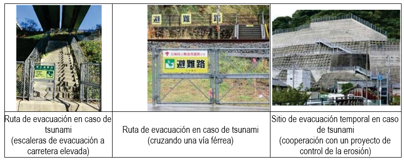 Tabla 4.4.6.2.2 Instalaciones de evacuación de tsunamis en cooperación con proyectos relacionados con carreteras
