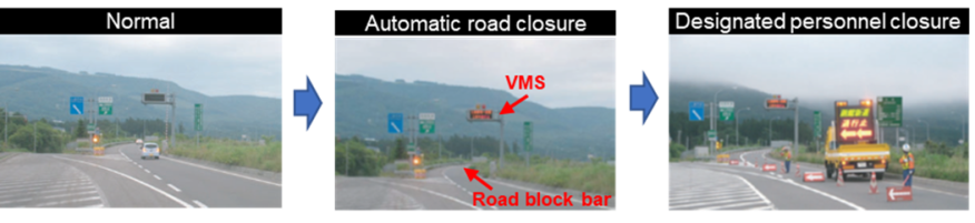 Figure 3.4.4.4 Sequence of the automatic road closure operation
