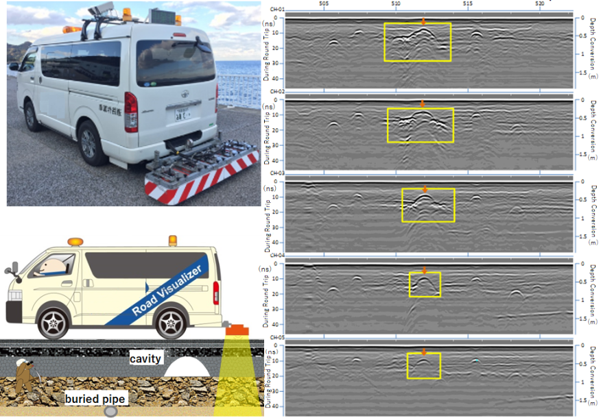 Figure 1.4.5 Example of road surface monitor
