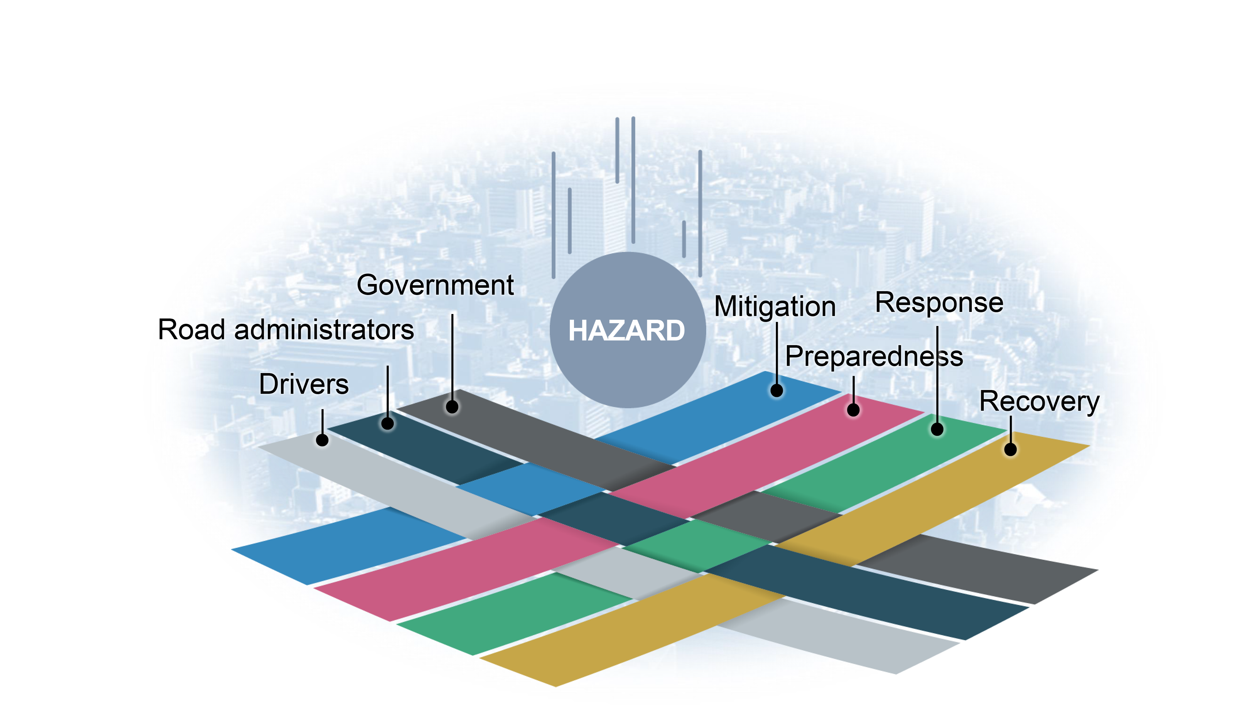 Figure 3.1 Disaster management coordination
