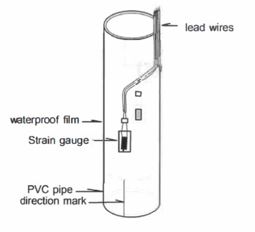 Figure 3.3.2.8. Pipe strain gauge system