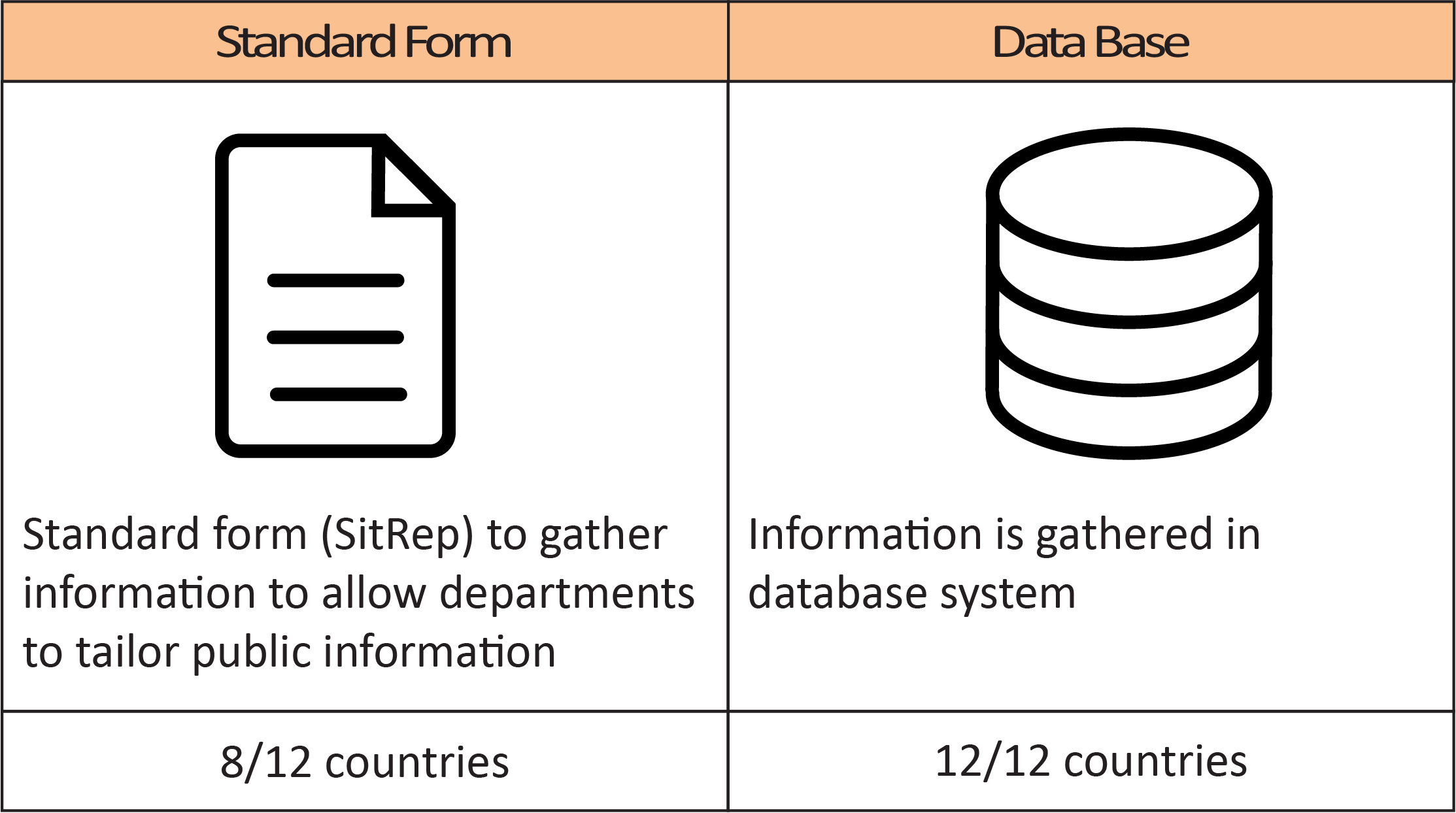 Figure 4.2.2.6 Reporting System of Disaster Information